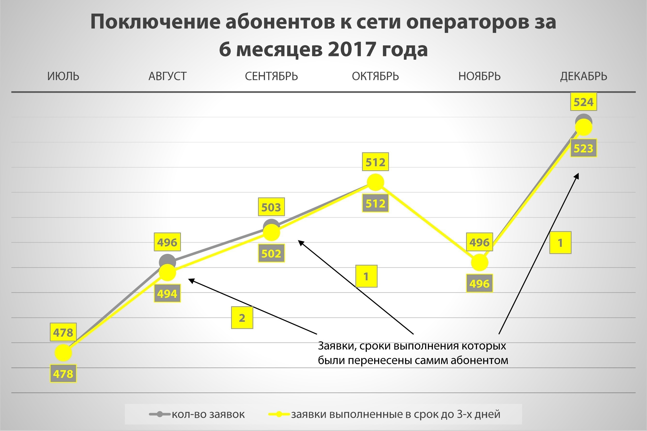 АВР на линейно-кабельных сооружениях